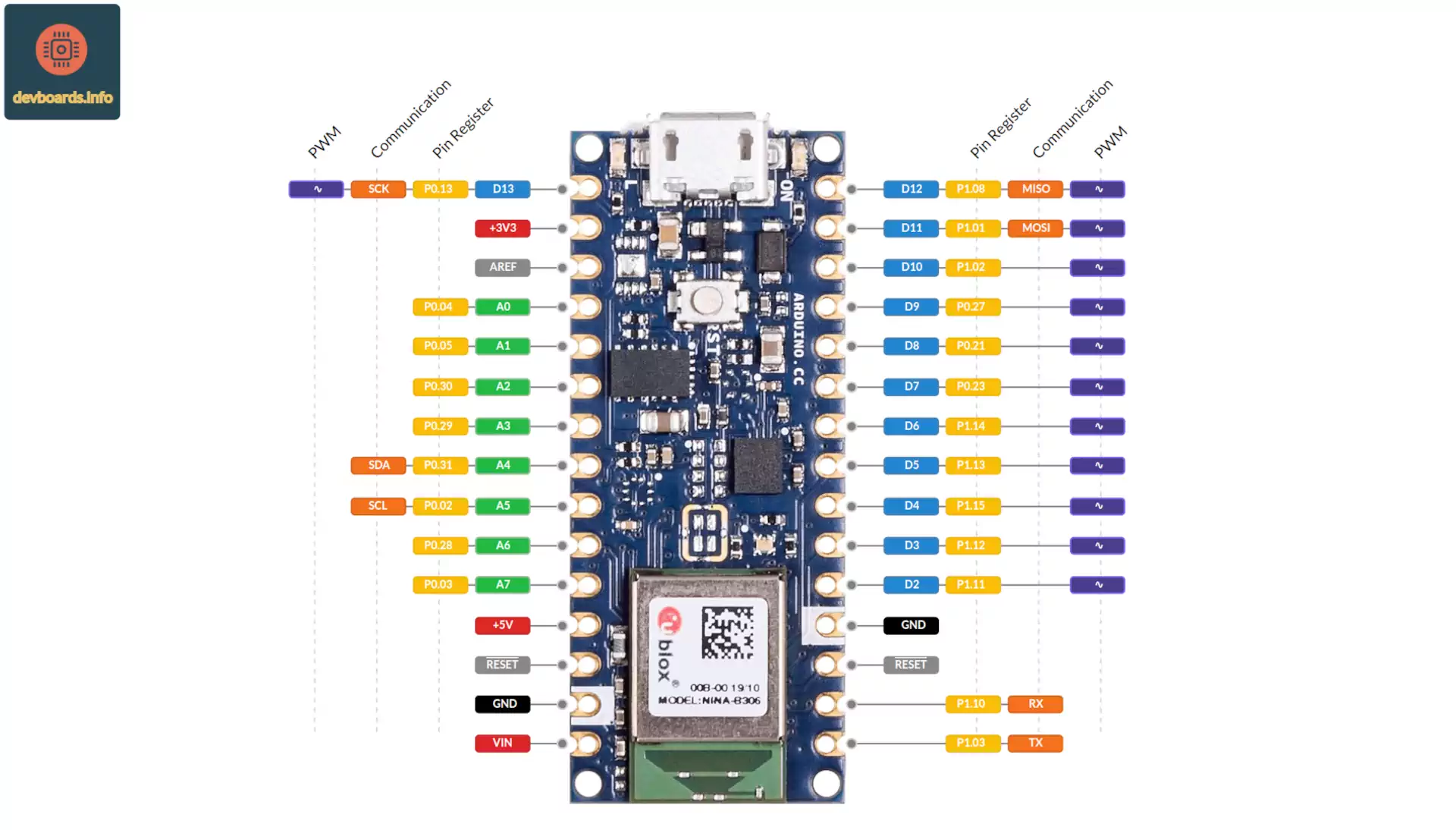 Arduino Nano 33 BLE Pinout