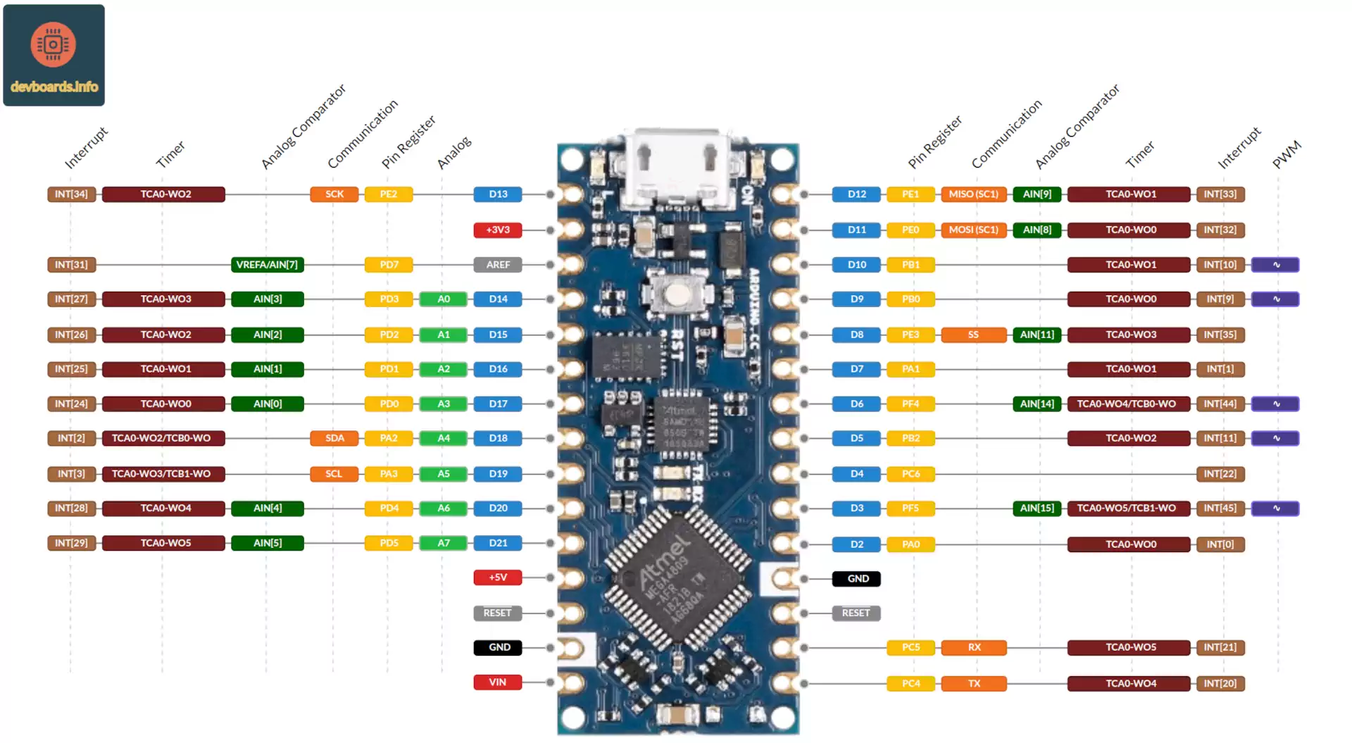 Arduino Nano Every Pinout