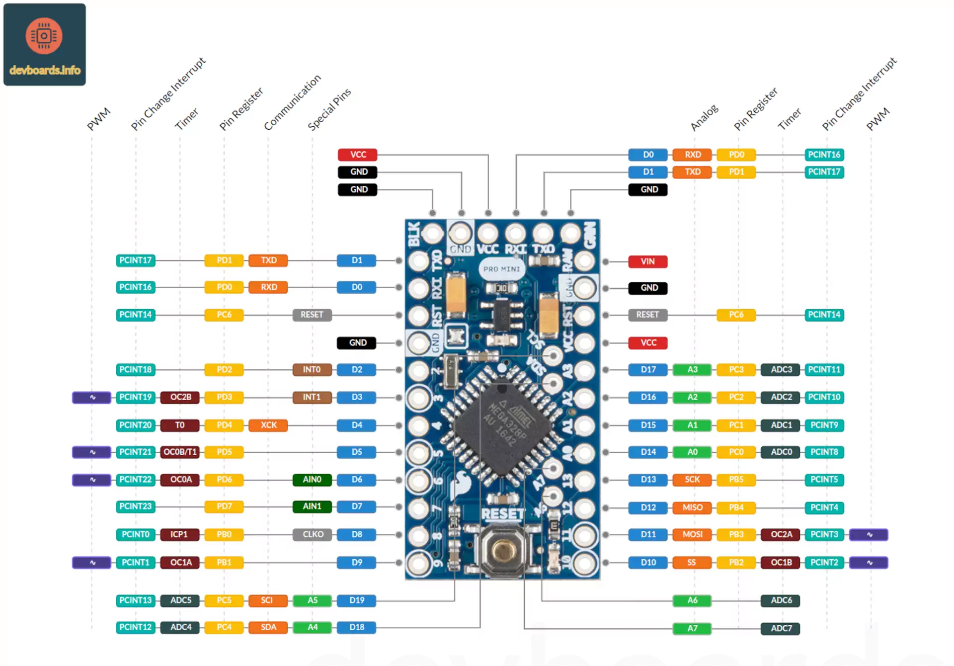 Arduino Pro Mini Pinout